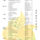 Limoncello